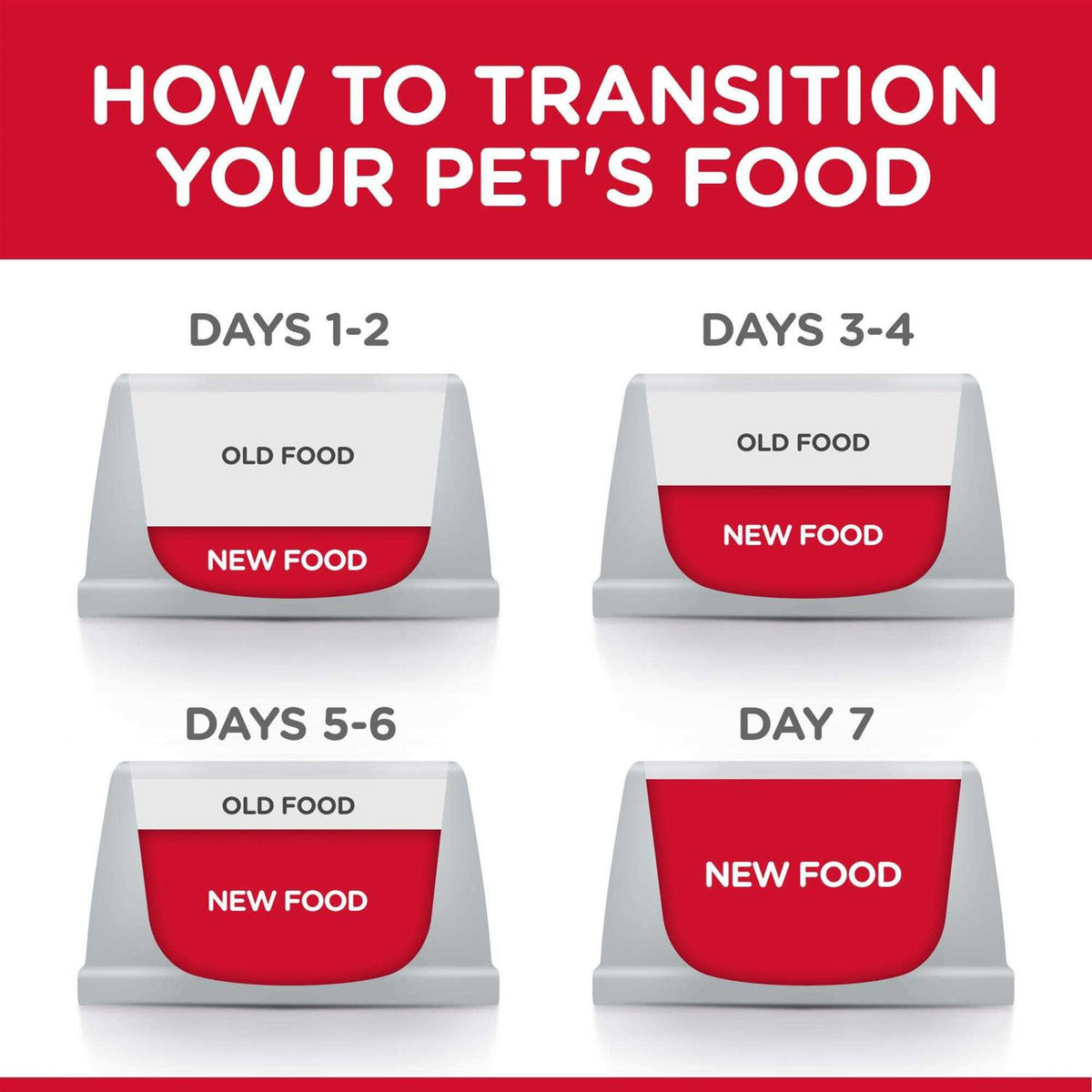 Adult Dog Food Turkey D930