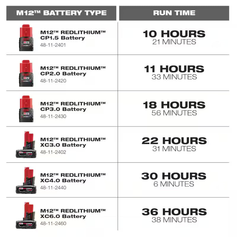 12-Volt Lithium-Ion Battery Packs and Charger Starter Kit V2275
