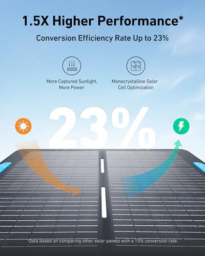 Portable Power Station 256Wh 300W R9480