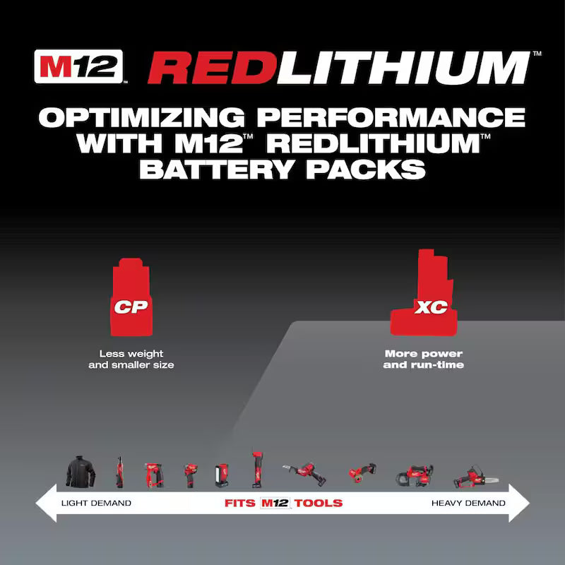 12-Volt Lithium-Ion Battery Packs and Charger Starter Kit V2275