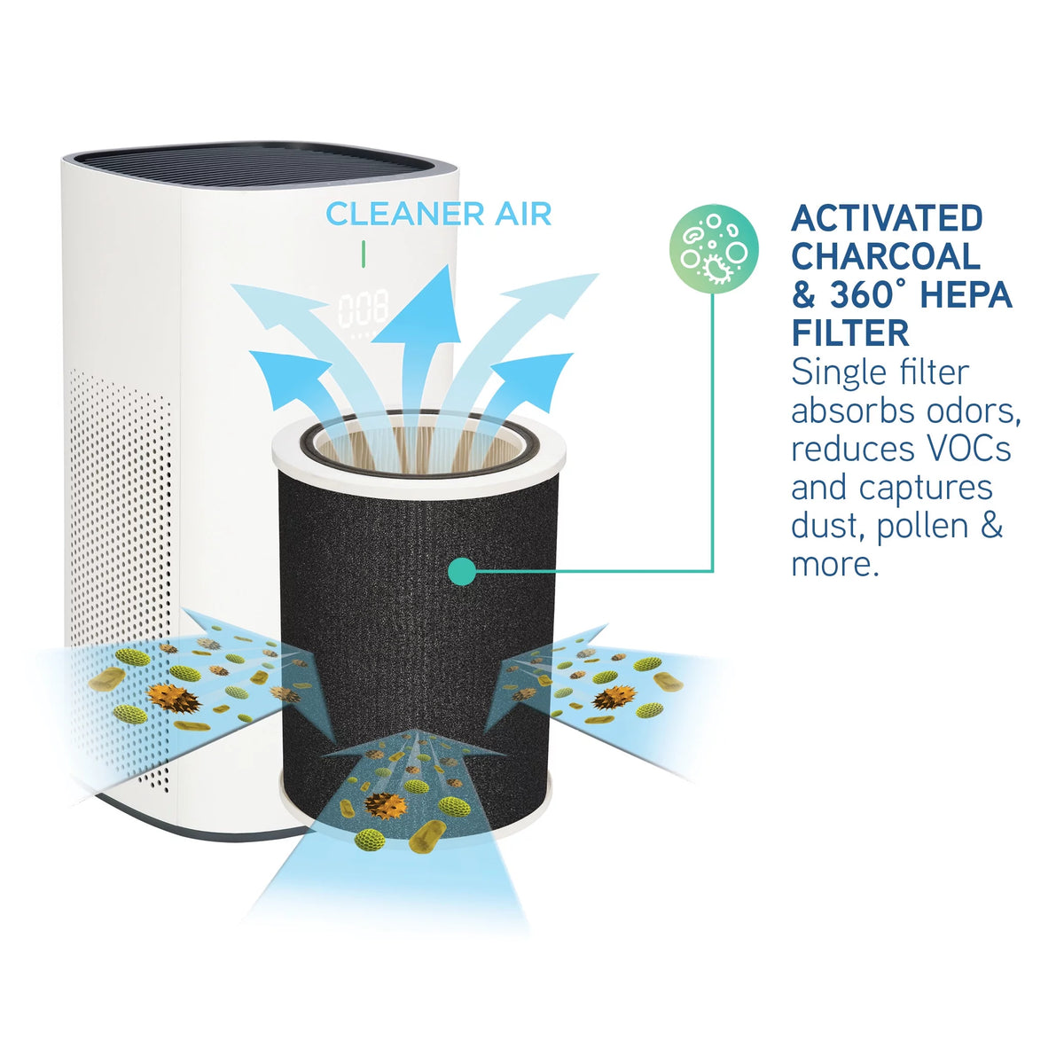 HEPA Air Purifier 298 Sq. ft. U208125