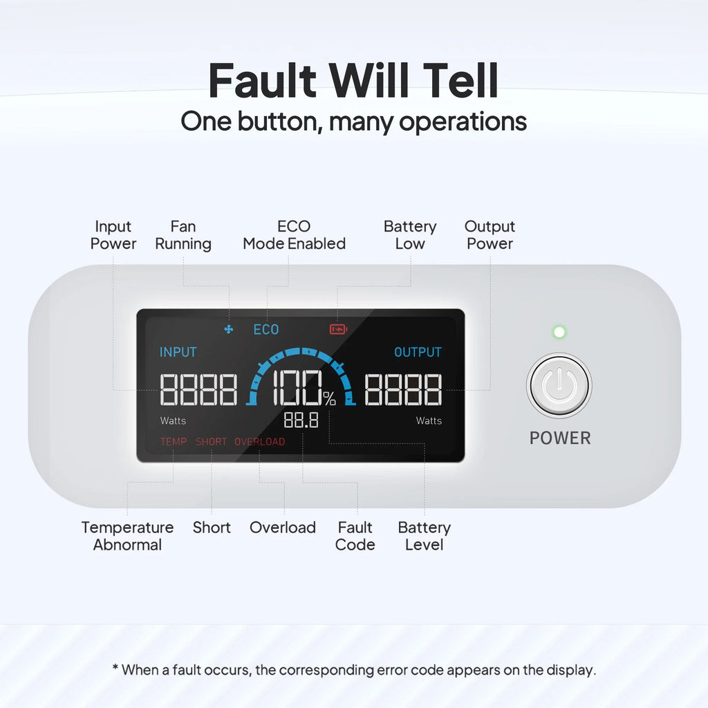 CPAP Battery Backup 614Wh Power Bank Q8861