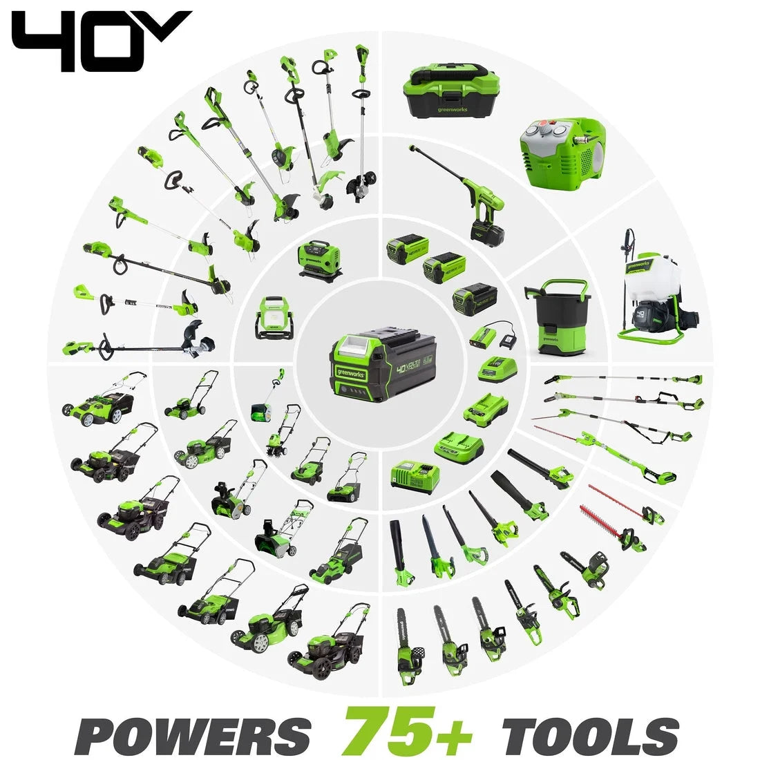 40V Cordless String Trimmer/Edger S862003