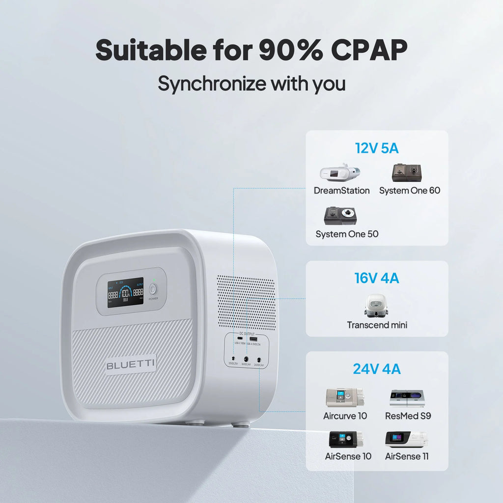CPAP Battery Backup 614Wh Power Bank Q8861
