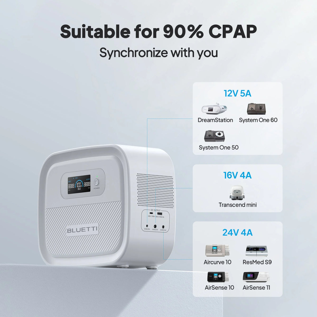 CPAP Battery Backup 614Wh Power Bank Q8861