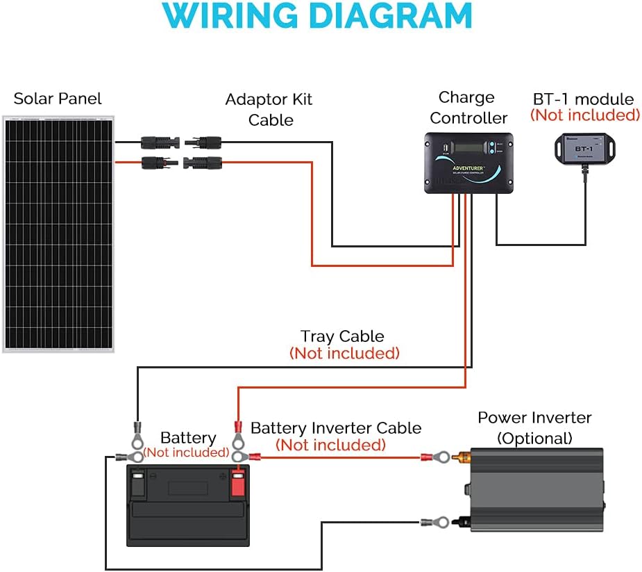300 Watts 12 Volts Monocrystalline Solar RV Kit with 30A PWM LCD Charge Controller Y2819
