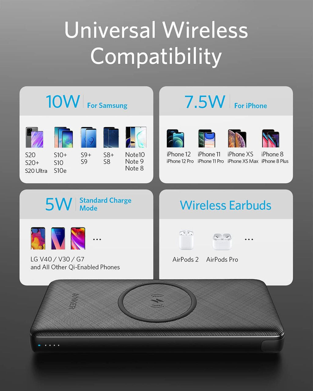 10,000 mAh Wireless Portable Charger with Qi-Certified 10W Wireless Charging and 18W USB-C Quick Charge E45948