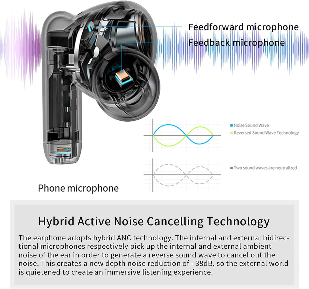 White Hybrid Active Noise Cancelling TWS Wireless Earbuds L320724