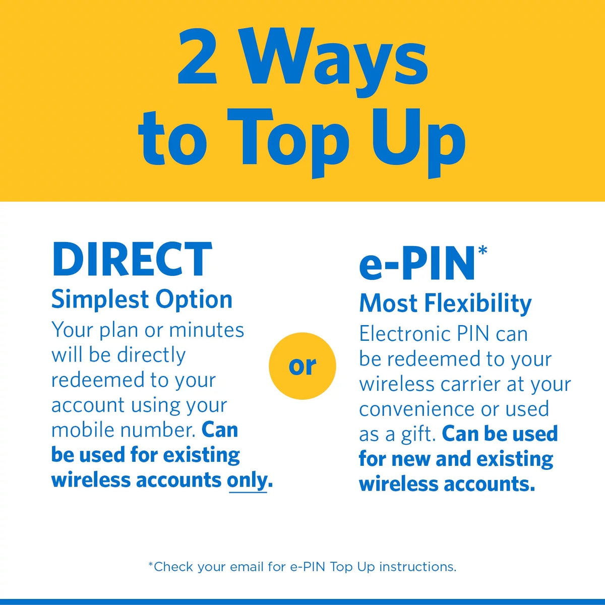 $15 Home Phone Unlimited 30-Day Plan S3728