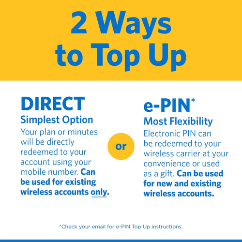 $15 Home Phone Unlimited 30-Day Plan S3728