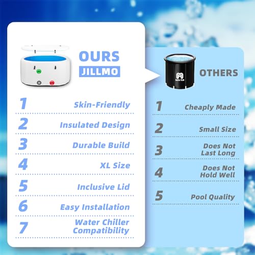 Black XL Cold Plunge Tub, 53.15" L x 33.46" W x 25.59" H U139