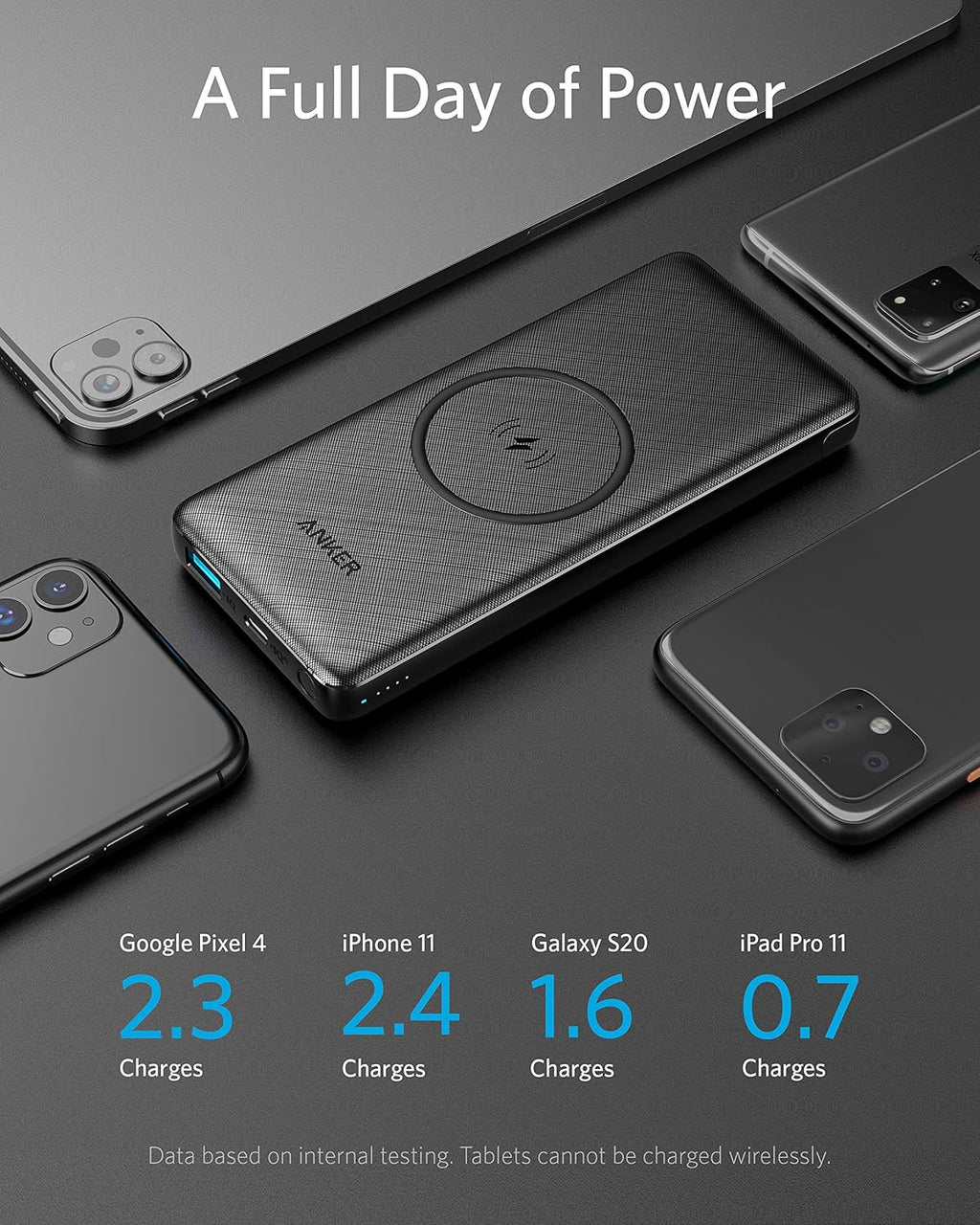 10,000 mAh Wireless Portable Charger with Qi-Certified 10W Wireless Charging and 18W USB-C Quick Charge E45948