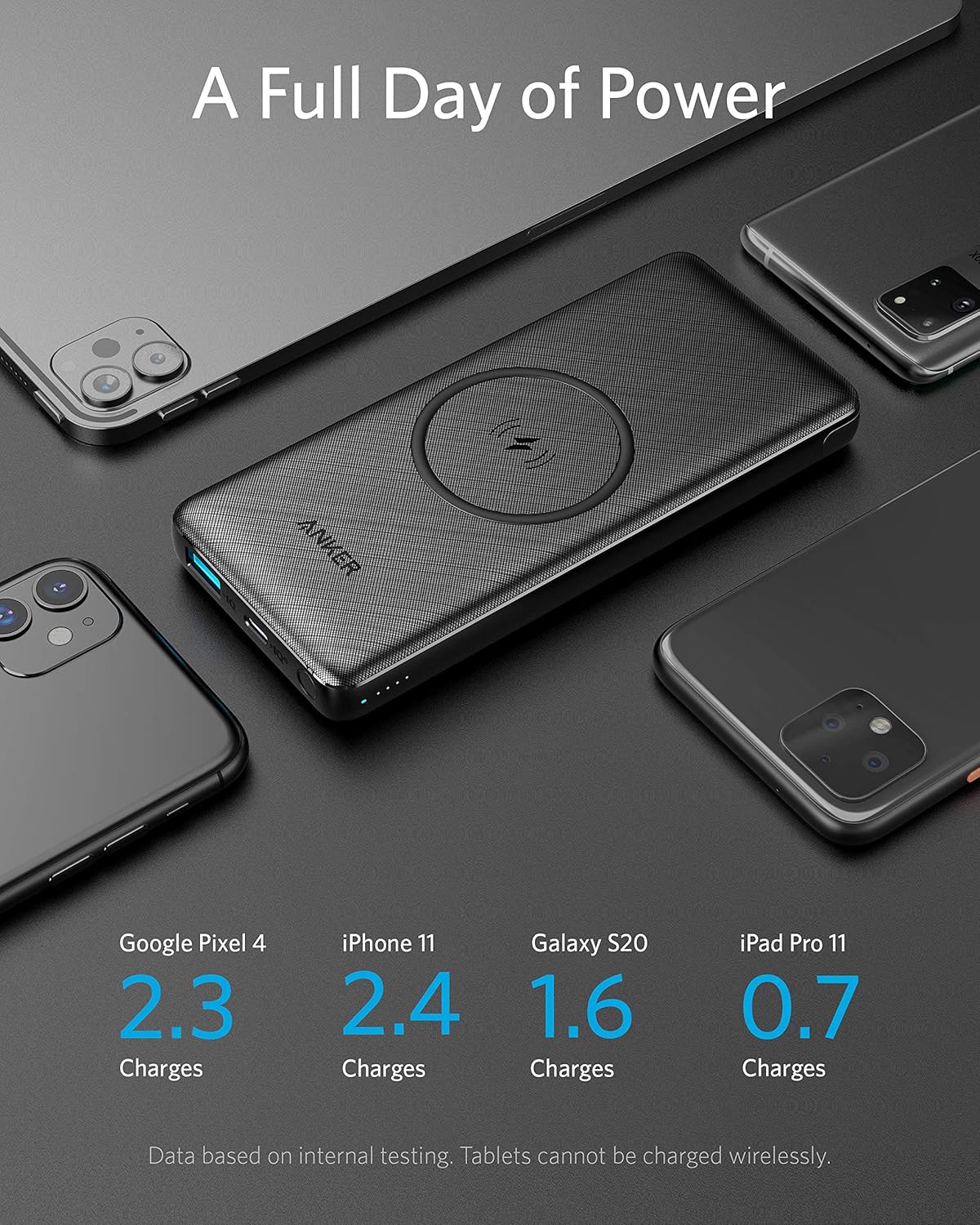 10,000 mAh Wireless Portable Charger with Qi-Certified 10W Wireless Charging and 18W USB-C Quick Charge E45948