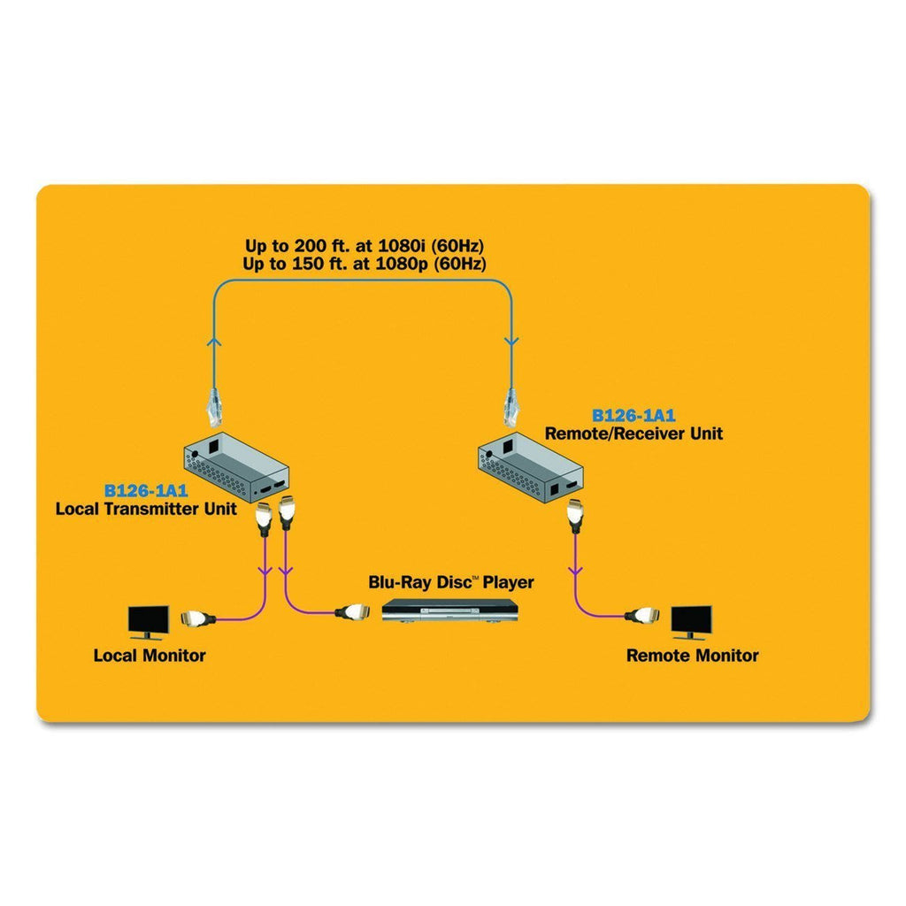 HDMI Over Cat5/Cat6 Active Extender Transmitter Receiver N6248