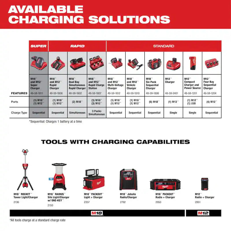 12-Volt Lithium-Ion Battery Packs and Charger Starter Kit V2275