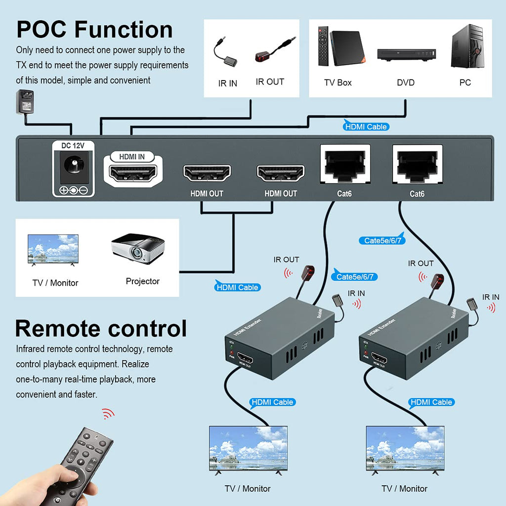 HDMI Extender Splitter 1x2 1080p Over Cat5e/Cat6/Cat7 Ethernet Cable with 2 HDMI Loop Out U98738