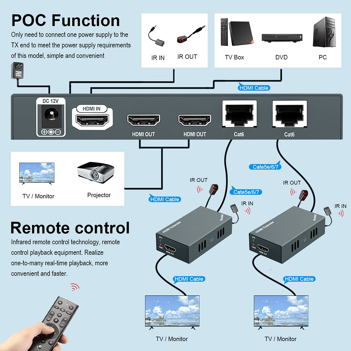 HDMI Extender Splitter 1x2 1080p Over Cat5e/Cat6/Cat7 Ethernet Cable with 2 HDMI Loop Out U98738