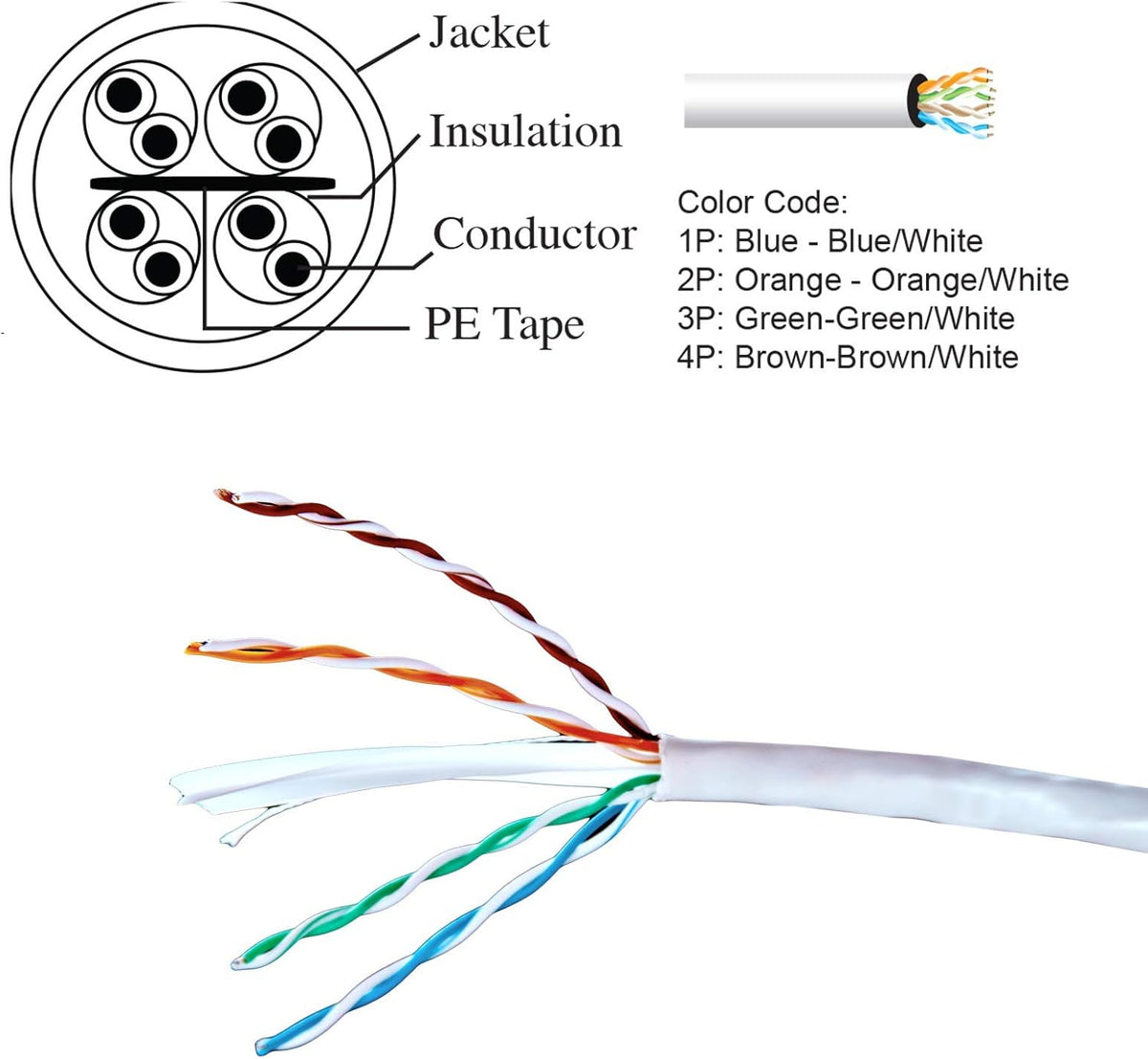 Cat6 1000 Ft. 23AWG UTP Bulk Ethernet Cable White B115530