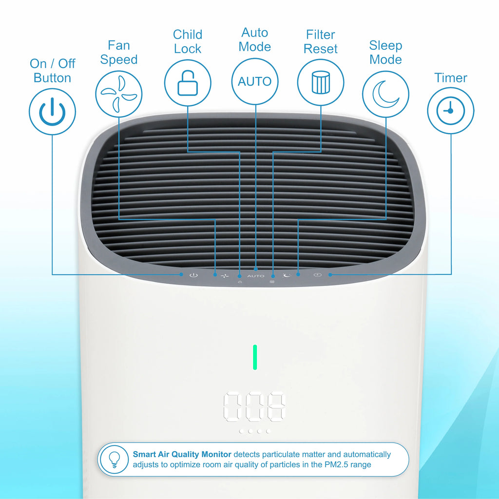HEPA Air Purifier 298 Sq. ft. U208125